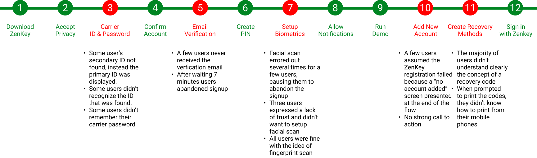 userResearch-userJourney